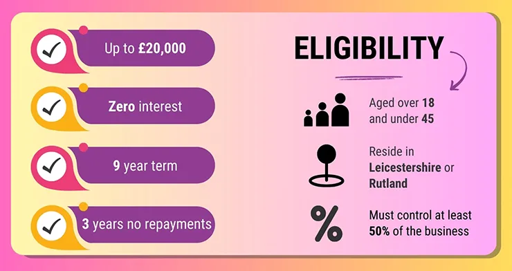 Eligibility